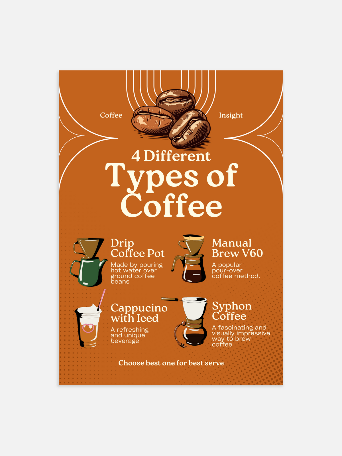 Types of coffee Poster – portret poster als wanddecoratie