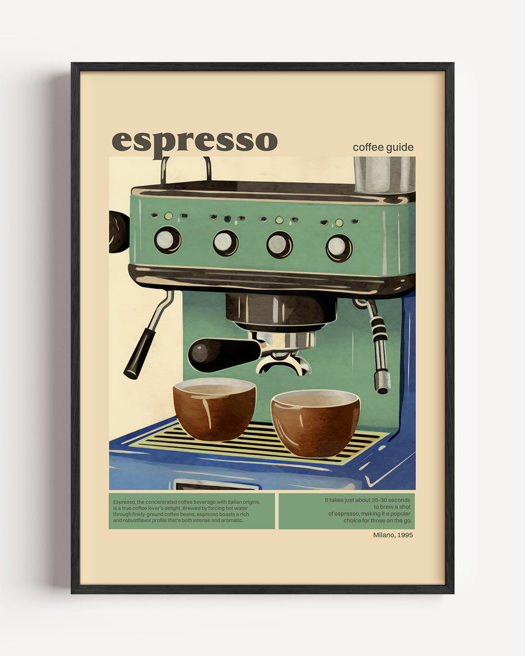 Espresso Coffee Guide – keuken portret poster als wanddecoratie