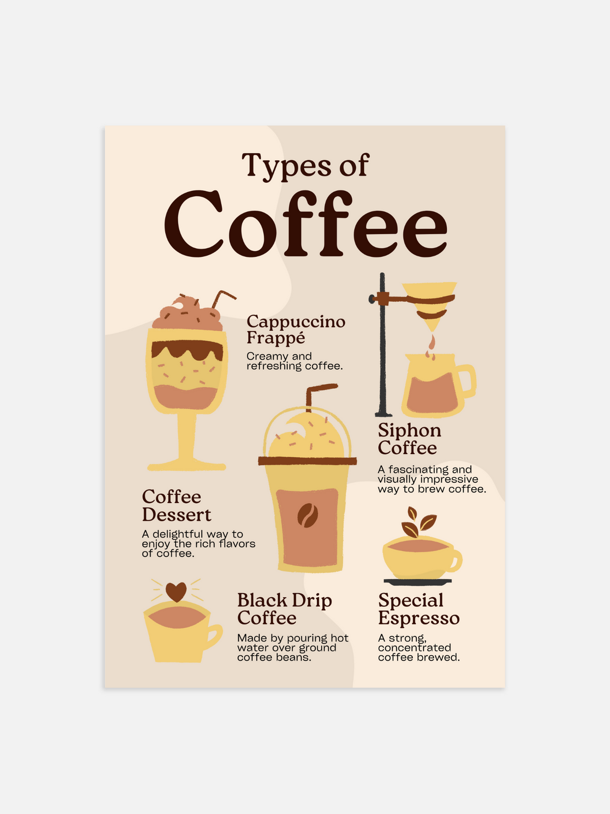 Types of coffee Poster – portret poster als wanddecoratie
