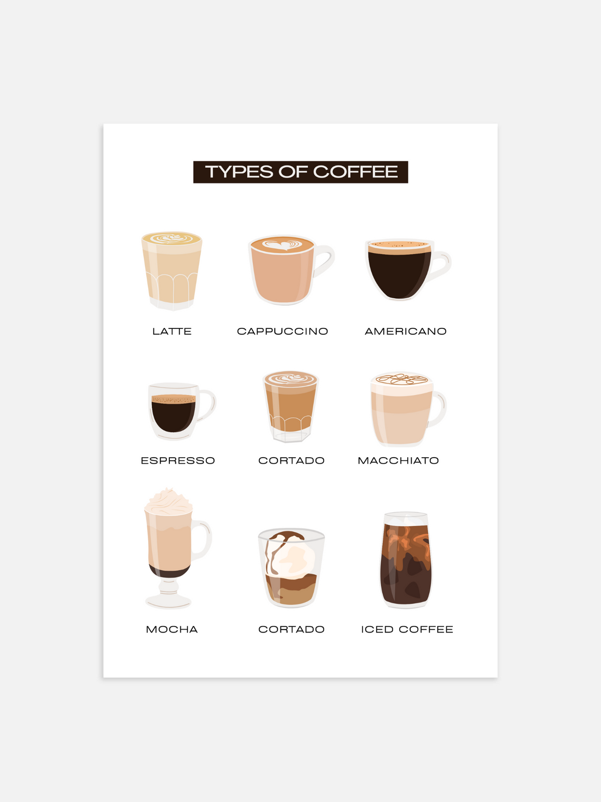 Types of coffee Poster – portret poster als wanddecoratie