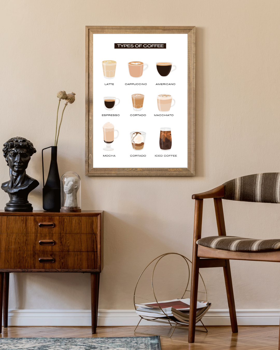 Types of coffee Poster – portret wanddecoratie van WallArtistic